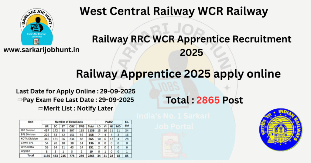Railway RRC WCR Apprentice Recruitment 2025